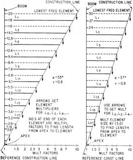 Chart for reduced angle α - RF Cafe