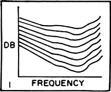 Co-Inventor Quiz (I) - RF Cafe