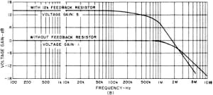 FET/Transistor pair has gain and high input impedance graph - RF Cafe