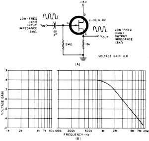 A source-follower circuit along with frequency response - RF Cafe