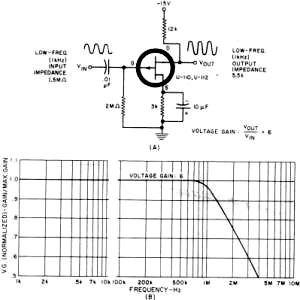 Common-source FET amplifier circuit along with response - RF Cafe