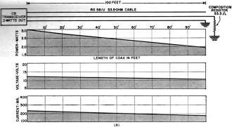 Power, Voltage, Current on Matched Transmission Line - RF Cafe