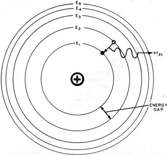 Bohr model of the hydrogen atom - RF Cafe