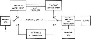 Test setup for determining the characteristics of typical 300-ohm transmission line - RF Cafe