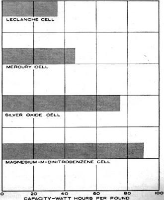 Comparison of efficiencies of various types of cells - RF Cafe