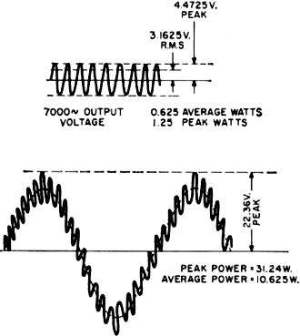Two frequencies are applied for an intermodulation distortion test - RF Cafe