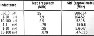 Self-resonant frequency is higher than test frequency - RF Cafe