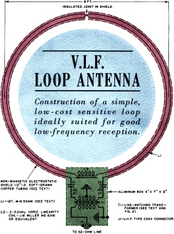 Schematic of loop with its tuning and matching network - RF Cafe