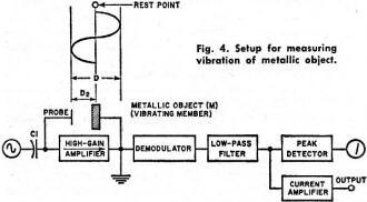 Setup for measuring vibration of metallic object - RF Cafe