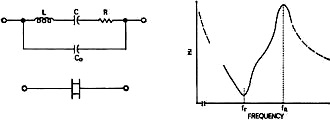 Circuit and performance curve of ceramic resonator - RF Cafe