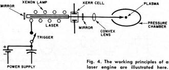 Working principles of a laser engine - RF Cafe