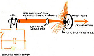 Laser light-pressure engine - RF Cafe