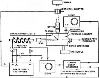 Laser engine test assembly - RF Cafe