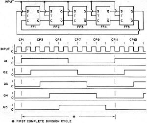 Arrangement employed for synchronous n = 10 divider - RF Cafe