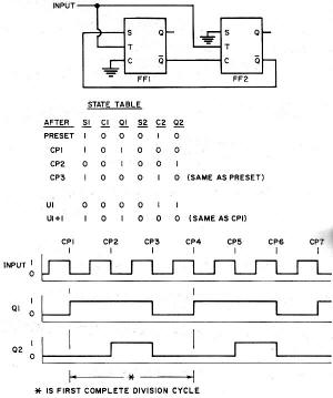 Circuit and operation of synchronous n = 3 divider - RF Cafe