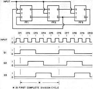 Circuit and operation of synchronous n = 5 divider - RF Cafe