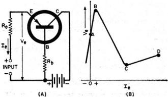 Point-contact transistor operation - RF Cafe