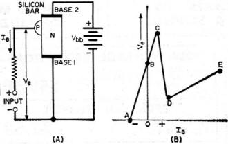 Uni-junction transistor circuit - RF Cafe