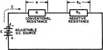  Illustration of basic negative resistance principle - RF Cafe