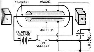 early split-anode magnetron - RF Cafe
