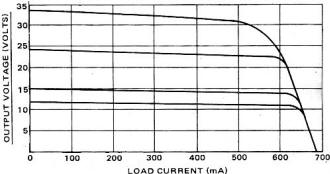 Voltage output versus load current - RF Cafe