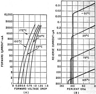 Forward and reverse characteristics of a representative rectifier diode - RF Cafe