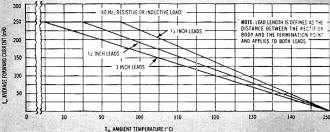 Representative temperature-derating curve for h-v rectifier diode - RF Cafe
