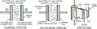Cross-section of (A) polarized and (B) non-polarized aluminum electrolytics - RF Cafe