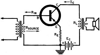 Grounded-emitter output amplifier - RF Cafe
