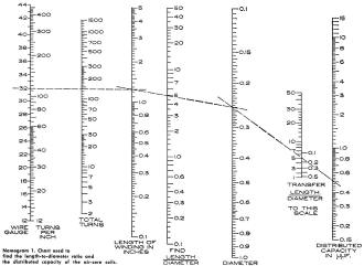 Chart used to inches find the length-to-diameter ratio - RF Cafe