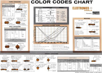 Color Codes Chart, July 1959 Electronics World - RF Cafe