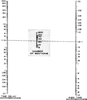 Nomogram for determining the number of sections needed - RF Cafe