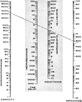 Nomogram used to obtain total inductance and capacity - RF Cafe