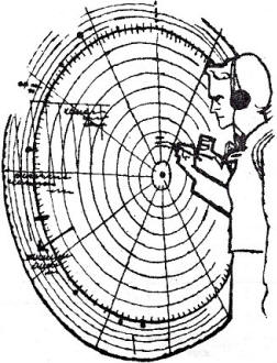 Electronic Countermeasures Radar Display, December 1959 Electronics World - RF Cafe