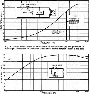 Transmission curves of back-to-back or non-polarized electrolytic capacitors - RF Cafe