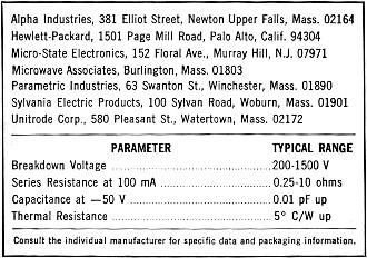 artial list of suppliers of microwave "p-i-n" diodes - RF Cafe