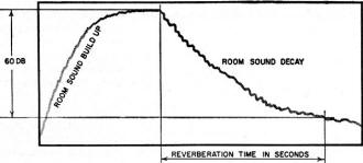 Reverberation time is the time, in seconds, taken for steady sound - RF Cafe