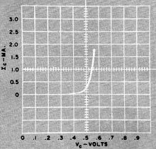 Zener diode forward conduction characteristics - RF Cafe