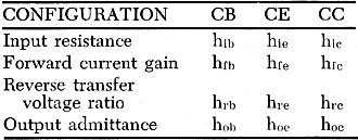 Summary of the h-parameters for three basic transistor circuits - RF Cafe