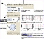 RF / Microwave / Wireless Engineering & Science Technical Articles (submitted by RF Cafe visitors) - RF Cafe