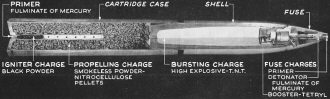 ROcket seven charges of six different kinds of nitrogen explosives - RF Cafe