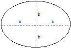 Circumference of an Ellipse - RF Cafe