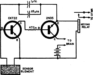 Pulser circuit above feeds sensor information to transmitter - RF Cafe