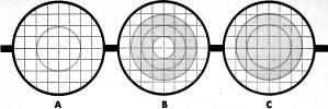 The circular patterns produced by RF on the scope screen are shown here for three different cases - RF Cafe