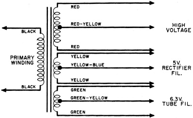 Standard color coding for power transformer leads - RF Cafe