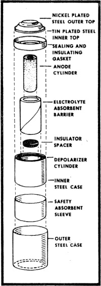Exploded view of mercury battery - RF Cafe