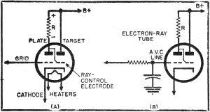 The ray-control electrode is connected  - RF Cafe