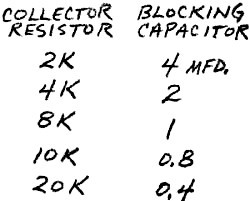 Resistor value chart - RF Cafe