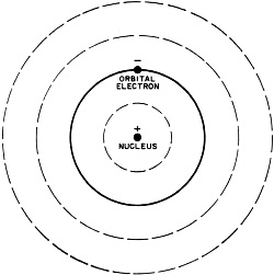 Bohr's model of the hydrogen atom - RF Cafe