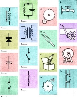 Electronic Analogy Quiz, August 1960 Popular Electronics - RF Cafe